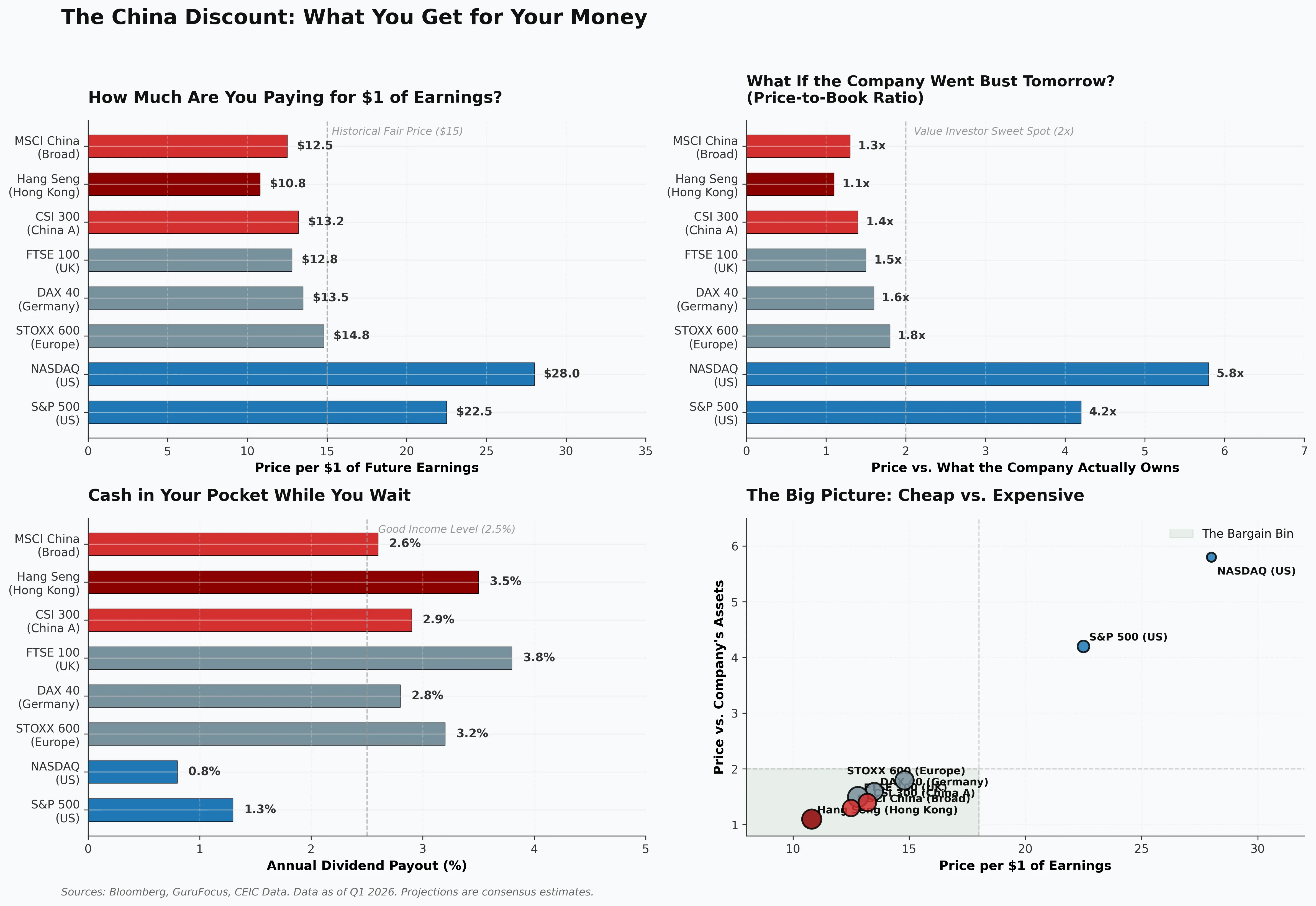 The China Discount: What You Get for Your Money